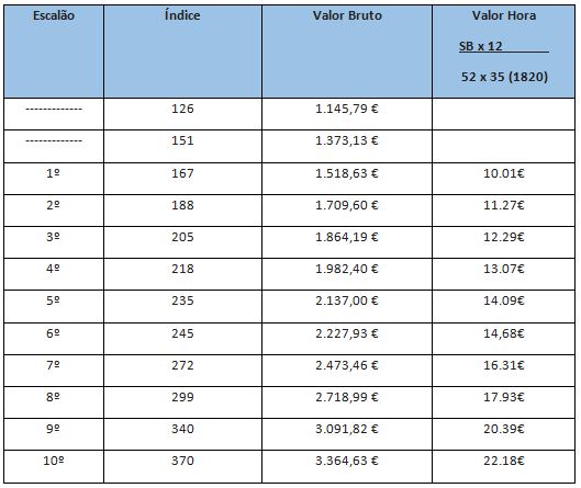 calculo valores hora