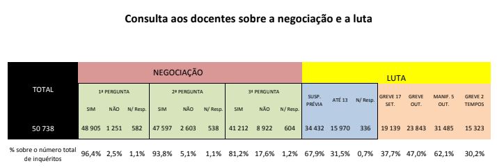 resultado inquerito